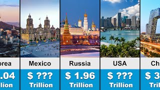 Top 50 Largest Economies in The World By 2027  GDP Comparison [upl. by Gasparo]