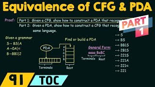 Equivalence of CFG and PDA Part 1 [upl. by Kcirdneked262]