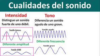 FISICA 7 LA ACUSTICA Y EL SONIDO [upl. by Esenaj]