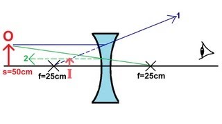 Physics  Optics Lenses 1 of 2 Diverging Lens [upl. by Lipman]