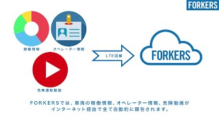 フォークリフト安全・稼働監視サービス FORKERS [upl. by Rieth]