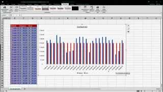 Combinatie van een kolomgrafiek en lijngrafiek in Excel [upl. by Anillehs]