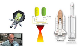 Entendendo os Motores de Foguete 12 Configurações [upl. by Aylward]