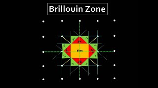 Brillouin Zone  Construction of 1st 2nd amp 3rd Brillouin Zone  Easy Explanation [upl. by Harlie]