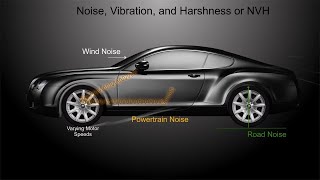 Noise Vibration and Harshness Analysis [upl. by Arikal]