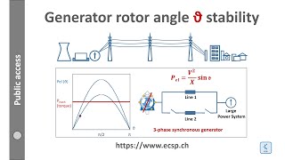 Rotor angle stability [upl. by Nohtahoj380]