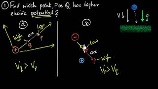 Electric pot Where is potential energy more  Electric potential amp capacitance  Khan Academy [upl. by Humfrid]