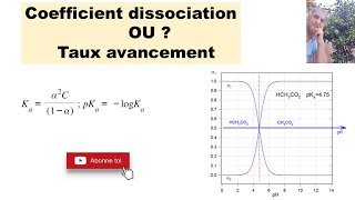 coefficient dissociation amp taux davancement [upl. by Llerrac]