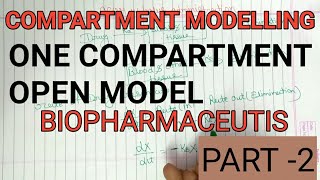 iv bolus administration one COMPARTMENT open modelcompartment MODELLING [upl. by Yonah911]