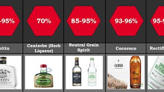 Highest Alcohol Content Drink  Alcohol by Volume Comparasion [upl. by Gilbertina]