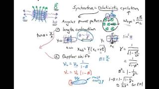 The Basics of Synchrotron Emission [upl. by Tsai]