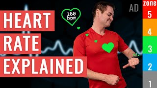 Running To Heart Rate Explained [upl. by Hterrag]