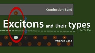 excitons electron hole pair details explanation [upl. by Schoof]