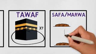 HAJJ What is Hajj explained with animation Islamic pilgrimage [upl. by Aynor]