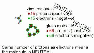 Triboelectric effectseries or triboelectricity [upl. by Haidedej]