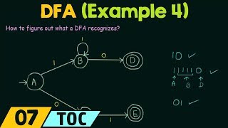 Deterministic Finite Automata Example 4 [upl. by Rolecnahc543]