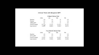 Bergamot vs Statins Related to Heart Attacks Research Blood Pressure HDL LDL TRI Results [upl. by Timmie]