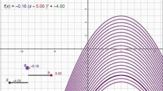 Geometers Sketchpad Demonstration [upl. by Hal513]