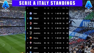 Serie A Italy Table Standings 202122 season  22 December 2021 [upl. by Dde573]