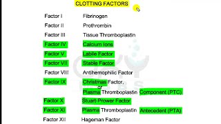 Easy Mnemonic for Clotting Factors [upl. by Deerdre]