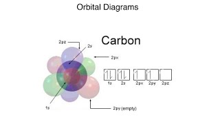 Lesson 33  Orbital Diagrams [upl. by Scheider]