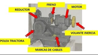 ASCENSORES PARTES GRUPO TRACTOR [upl. by Lotsirhc]