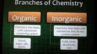 6 COSMETOLOGY CHEMISTRY theory for state board exam [upl. by Nickola715]