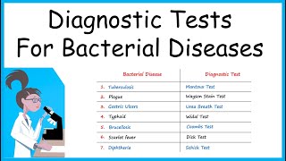 Diagnostic Tests for Bacterial Diseases [upl. by The811]