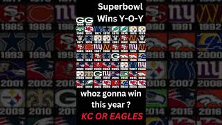 🏆 Every Super Bowl Winner Year by Year 🏈  Ultimate NFL Champions List nfl [upl. by Jacobo615]