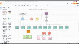 The power of Workflows in Zoho Marketing Automation  41 Mins [upl. by Zak661]