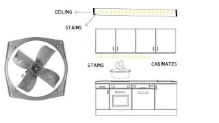 quotElectric Chimney vs Exhaust Fanquot by ContractorBhaicom [upl. by Comras687]