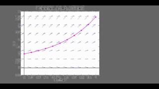 Eulers Method [upl. by Leacock64]