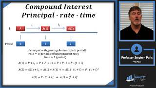 Simple vs Compound Interest Actuarial Exam FM – Financial Mathematics – Module 1 Section 3 [upl. by Naryt]