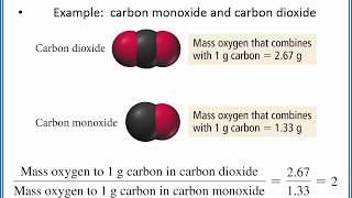 CHEMISTRY 101 The three laws that led to Daltons Atomic Theory [upl. by Anaet]