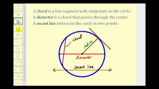 Introduction to Circles [upl. by Rosio232]