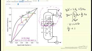 How to Use the McCabe Thiele Method for Fractional Distillation Interactive Simulation [upl. by Zola786]