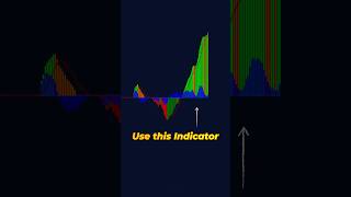 How to use IMPULSE MACD❓️The best TREND INDICATOR [upl. by Hillary]