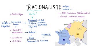 ¿Qué es el RACIONALISMO Español [upl. by Nebuer96]