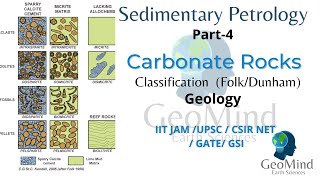 Sedimentary Petrology  Part4  Carbonate Rocks  Classification  Folk  Dunham  Geology [upl. by Peggi]