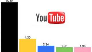 Check your broadband speed with YouTube [upl. by Yadnil]