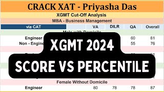 XGMT Score Vs Percentile XGMT Cutoffs Exam Pattern FREE Study MaterialSyllabusEmotional EQ GA [upl. by Eelnayr220]