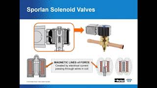 Refrigerant Solenoid Valve Training  How They Work and What They Do [upl. by Sylirama]