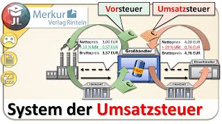 Umsatzsteuer und Vorsteuer einfach erklärt [upl. by Star]