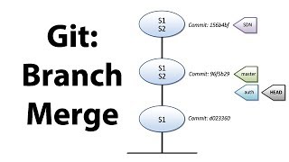 Introduction to Git  Branching and Merging [upl. by Gabi]