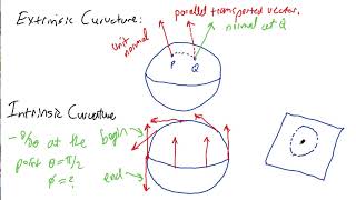 17 Riemann Curvature General Relativity [upl. by Odnumyar]