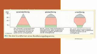 Auswertung eines Bevölkerungsdiagramms [upl. by Krantz290]