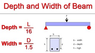 How to find Depth and Width of a Beam [upl. by Eppes]