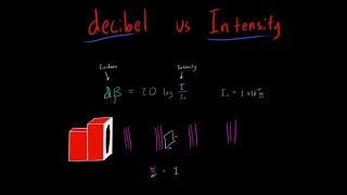 Decibel vs Intensity dB  10logIIo Decibel Equation Physics [upl. by Kwapong]