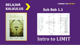 Kalkulus 1 Purcell Sub Bab 11  Pengenalan Limit [upl. by Patrice]