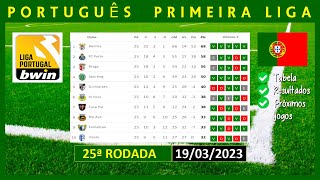 TABELA DE CLASSIFICAÇÃO DO CAMPEONATO PORTUGUÊS 20222023  PRIMEIRA LIGA HOJE 19032023 [upl. by Zobias]